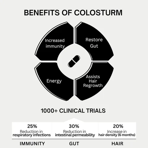 Vista 3 de Bod Cápsulas de calostro, suplemento de calostro para apoyo al crecimiento de la piel y el cabello, apoyo inmunológico, salud intestinal, músculo