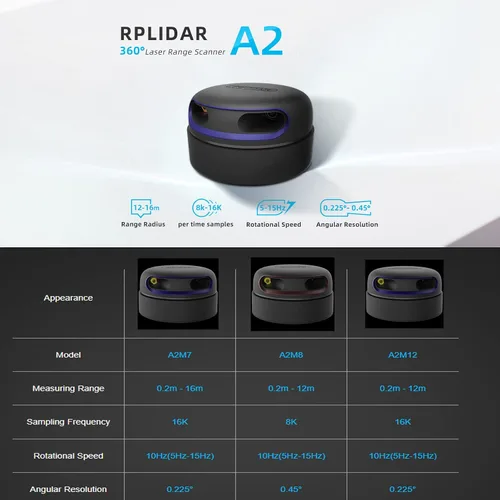 Vista 3 de youyeetoo RPLIDAR A2M12 Escáner Lidar de 360 grados 39.4 ft (39 pies) Distancia de medición, frecuencia de muestreo de 16000 Hz Compatible con SDK