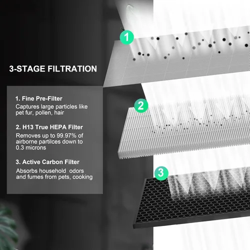 Vista 4 de Paquete de 2 filtros de repuesto G3 A3, compatibles con AME=EU G3 (Sferf-30) y VEWIOR A3 A3N purificador de aire y Tailulu HQZZ-260 para humo