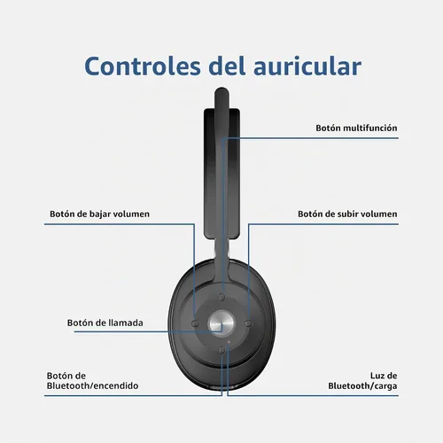 Vista 5 de Cyber Acoustics Auriculares Bluetooth HS-2000BT, ANC, ENC Cancelación