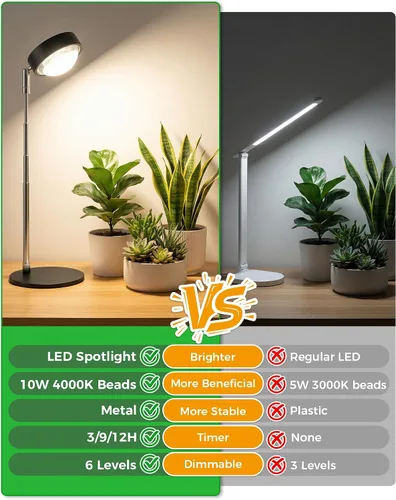 Vista 5 de Luz de cultivo de plantas, luces LED de espectro completo con base de metal, lámparas de cultivo de plantas de escritorio con temporizador