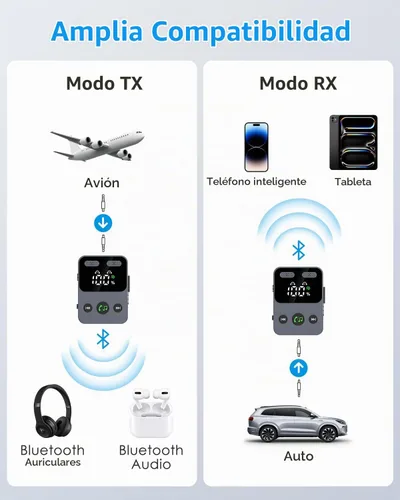 Vista 2 de Adaptador Bluetooth 5.3 para avión, transmisor y receptor 2 en 1, conecta 2 AirPods o auriculares, pantalla HD, conector de audio auxiliar de 0.138