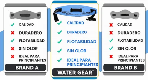 Vista 5 de Cinturón flotador, de la marca Water Gear, M