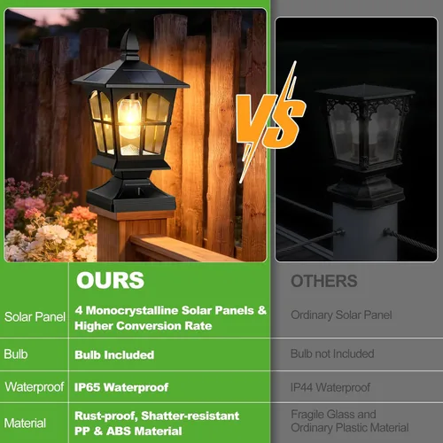 Vista 4 de Brightever 4x4 Post Solar Lights with Warm White Edison Bulb, 1 Pack Black Negro