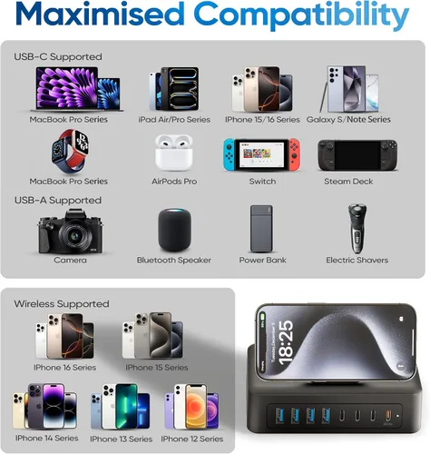 Vista 7 de Estación de carga USB de 200 W, regleta de alimentación USB C 11 en 1, 2 salidas AC y 8 puertos USB, cable de extensión de enchufe plano de 5 pies