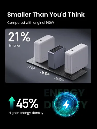Vista 4 de UGREEN Nexode Pro 160W GaN Cargador de portátil USB C, cargador rápido PD 3.1 PPS de 4 puertos para MacBook Pro, Pixelbook, Dell XPS, iPad Pro