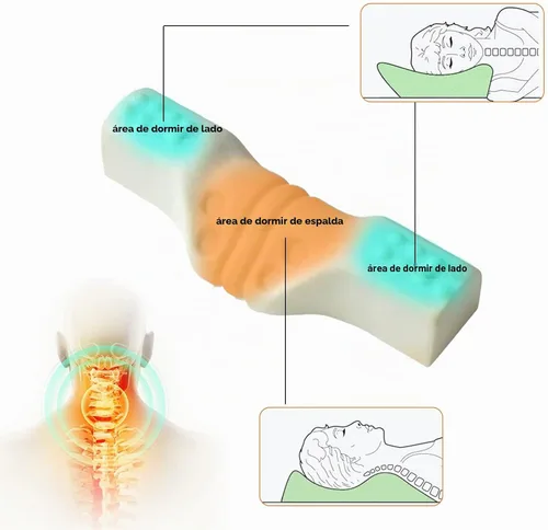 Vista 3 de Almohada cervical para el cuello, almohada de espuma viscoelástica para dormir de lado (azul)