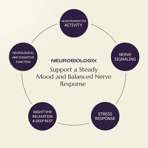 Vista 8 de Neurobiologix Neuro Calm & Rebalance, L Teanina, Magnesio, Zinc & Kava Kava Complejo para un equilibrio del estado de ánimo tranquilo y apoyo al