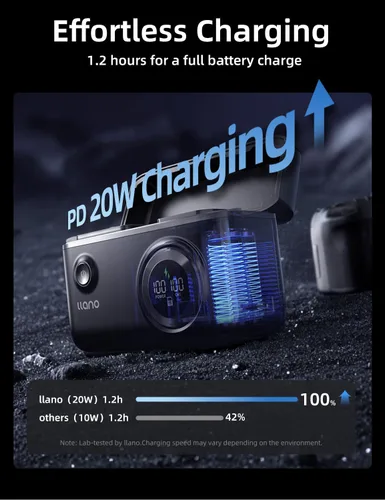 Vista 3 de llano Paquete de 2 baterías Aurora EN-EL15C de 2600 mAh y cargador USB-C de 20 W para Nikon Z8, Zf, Z6III, D850, Z7II, Z6II, Z7, Z6, D7500, D750