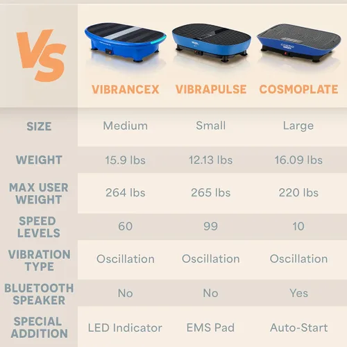 Vista 10 de Lifepro Vibration Plate Exercise Machine Models with LED, or Auto Start Features — Oscillation Shake Board with Remote & Non-Slip Surface — Whole