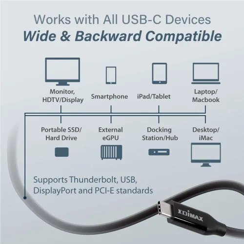Vista 7 de Edimax Cable USB-C USB B4 Thunderbolt 3, 1.6 pies / 1.6 ft, hasta 40Gbps y 240W USB-PD, ultra duradero, unidades SSD, bases Thunderbolt, MacBook