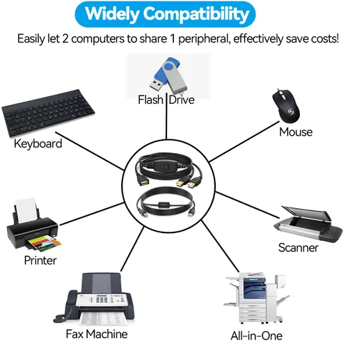 Vista 6 de Divisor de cable de impresora de 5 pies+5 pies para 2 computadoras USB/portátiles usando 1 impresora 1 In 2 Out USB-A to USB-B Extender Cord