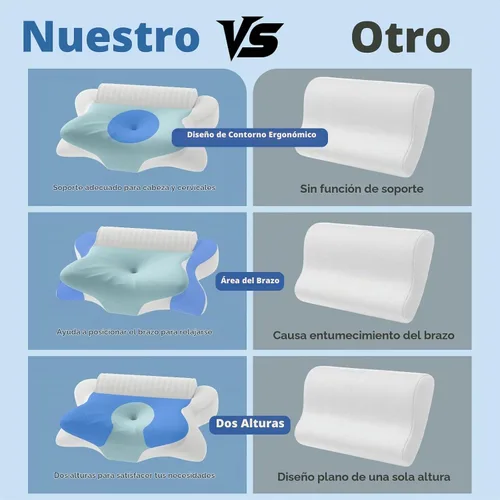 Vista 8 de Almohada cervical para el cuello para aliviar el dolor y dormir, almohada ergonómica de postura para el cuello, almohada de espuma viscoelástica Azul