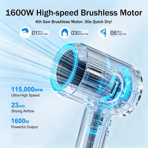 Vista 2 de Secador de pelo iónico profesional para mujeres, 115000 RPM Secador portátil de alta velocidad para hombres. Secador de pelo silencioso y ligero