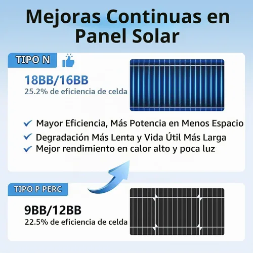 Vista 5 de Panel solar 400W tipo N 18BB,25.6% eficiencia 12V módulo fotovoltaico,2 Panel solar monofacial tipo N 2pc-200W