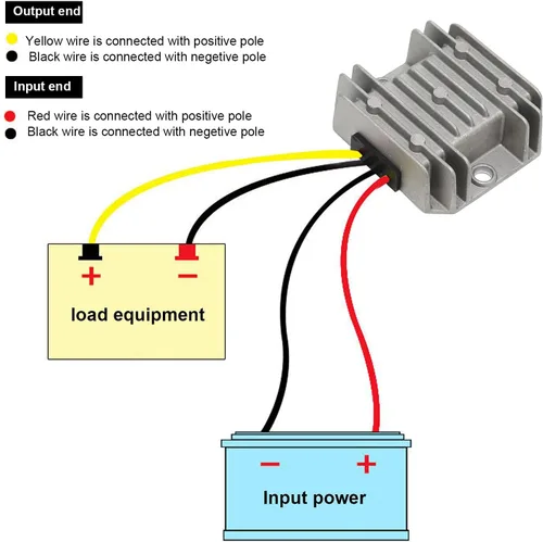 Vista 4 de Convertidor DC-DC 36V/48V a 24V, 5A 120W IP67