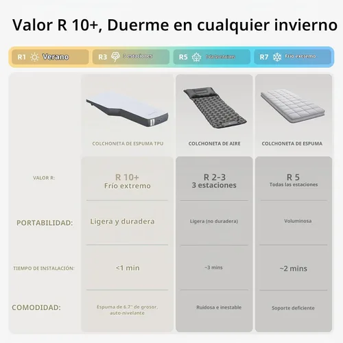 Vista 8 de Havnby FlatCore - Colchón de espuma para asiento trasero de 6.7 pulgadas