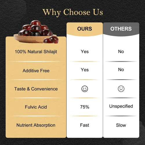 Vista 7 de Gomitas Shilajit para hombres y mujeres, gomitas naturales de Shilajit del Himalaya ricas en Ashwagandha, Gokshura con más de 85 minerales, sin OMG