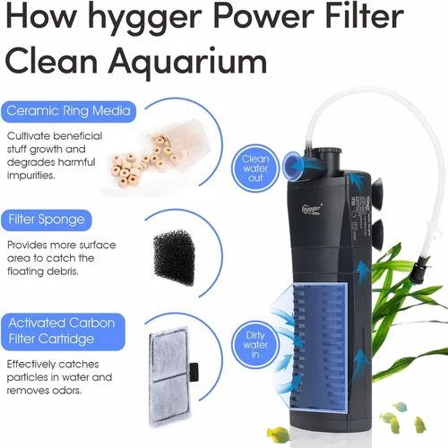Vista 2 de hygger Filtro de esquina para pecera 80GPH para acuario de 5 ~ 10 galones