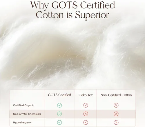 Vista 5 de Protector de colchón orgánico impermeable tamaño Queen – Protector de colchón 100% impermeable con protección de triple capa extrasuave, silencioso