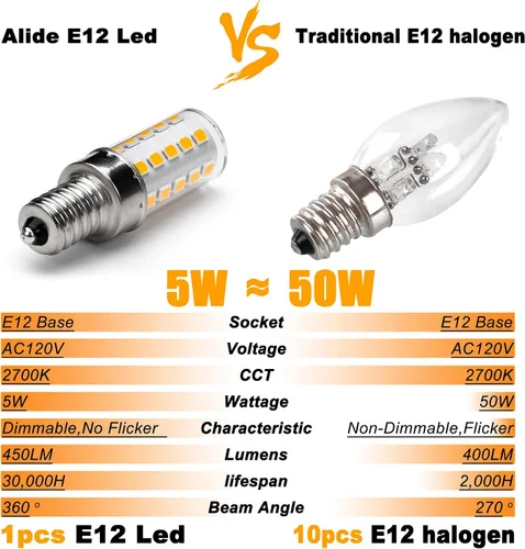 Vista 3 de Bombilla LED E12 regulable de 5 W C7, reemplaza equivalente a halógeno E12 de 40 W, blanco cálido 2700 K, base T6 de 110 V, 120 V, E12, bombillas