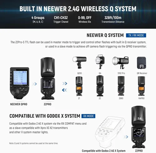 Vista 5 de NEEWER Z2PRO-S 2.4G TTL Flash de cabeza redonda Speedlite compatible con cámara Sony, inalámbrico compatible con Godox, 76Ws 1/8000s HSS, interfaz