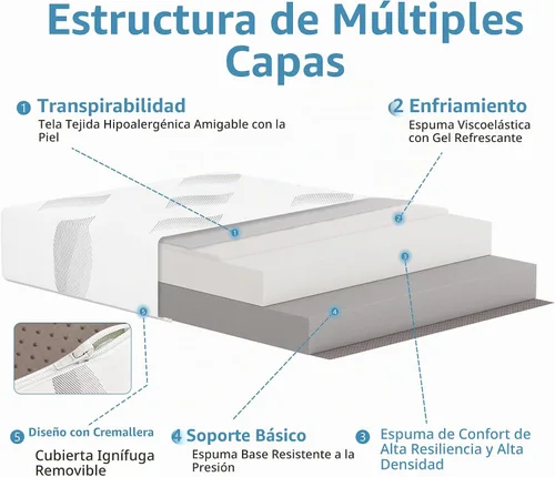Vista 3 de Colchón Queen de 10 pulgadas, de espuma viscoelástica de gel refrescante, con funda extraíble y lavable, colchón Queen en una caja, firmeza media