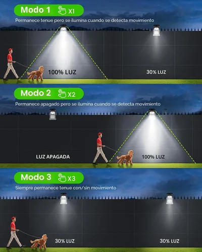 Vista 6 de Luces solares con sensor de movimiento para exteriores, luces solares con clip para exteriores, impermeables, luces de seguridad alimentadas por