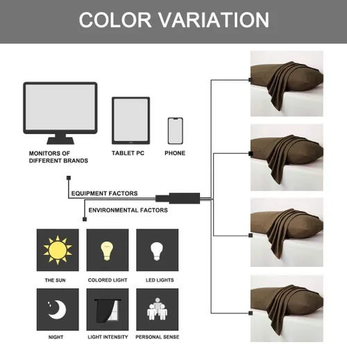 Vista 9 de PiccoCasa Paquete de 2 fundas de almohada de microfibra cepillada de lujo de 1800 hilos, fundas de almohada suaves para almohada estándar