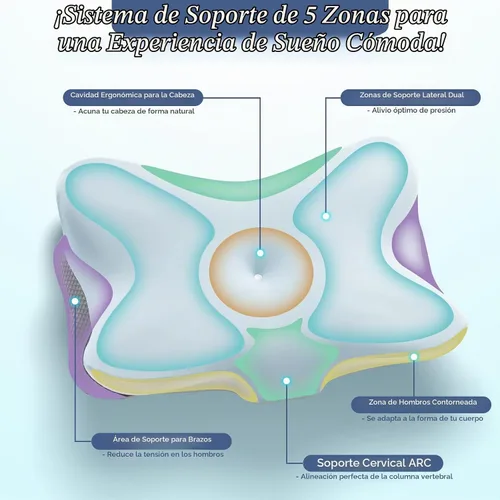 Vista 2 de SHJADE - Almohada cervical para soporte del cuello, almohada de espuma viscoelástica con contorno, almohada ortopédica ergonómica, almohada de cama