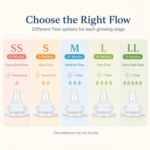 Vista 2 de Tetinas de silicona para botellas de palomas, SS Flow 0M+, 6