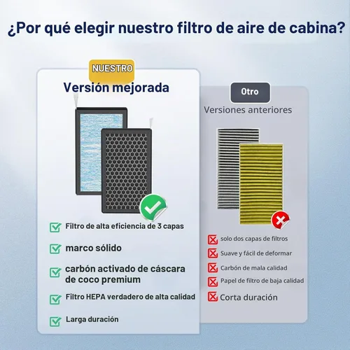 Vista 5 de Accesorios de filtro de aire de cabina Tesla HEPA para el modelo Y Modelo 3