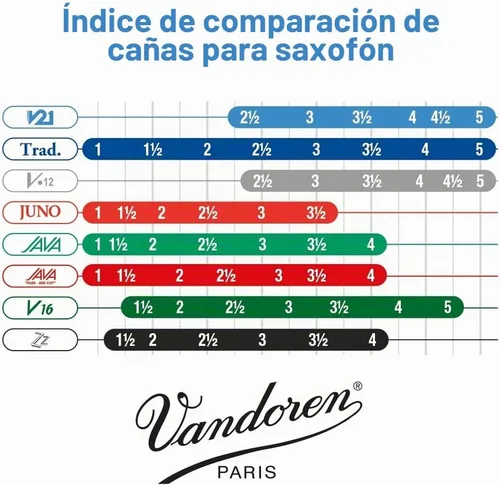 Vista 5 de Vandoren SR8125 - Cañas para saxofón alto V21 (fuerza de 2.5); Caja de 10