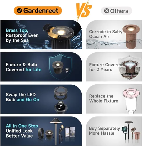 Vista 6 de Gardenreet - Luces de pozo de latón, 12 V de bajo voltaje con cable 2700 K