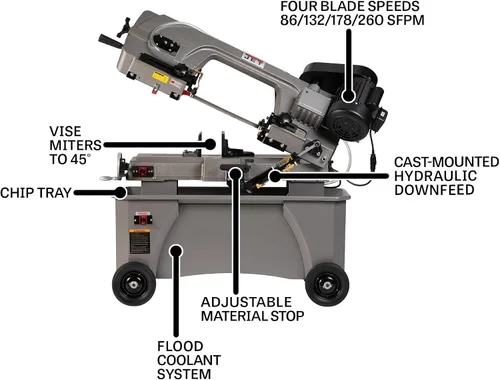 Vista 6 de JET Sierra de cinta de metal horizontal/vertical de 7 "x 12", 3/4 HP, 115/230 V 1Ph (HVBS-712)