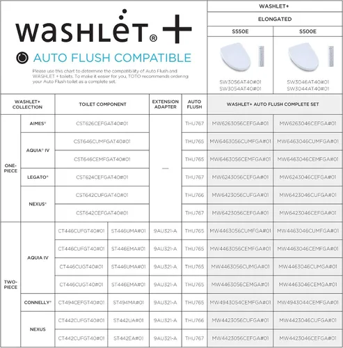 Vista 2 de Toto THU765 UNIDAD AUTO-FLUSH TIPO A DUAL FL USH