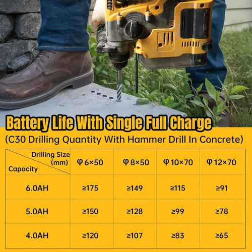 Vista 4 de Batería de repuesto de capacidad real compatible con la herramienta Dewalt 20V Max, celdas de iones de litio de grado automotriz, funda ignífuga