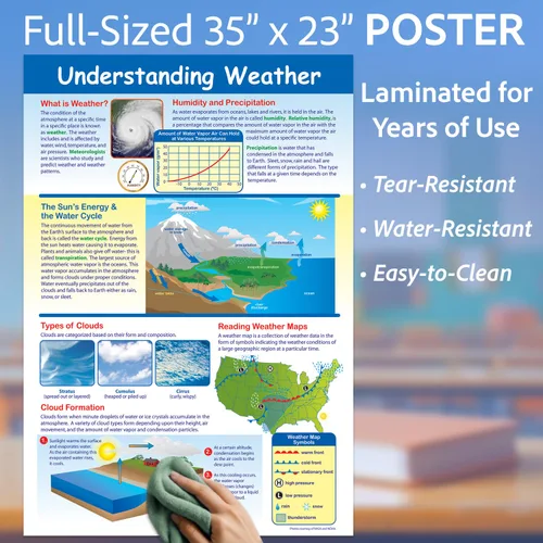 Vista 3 de NewPath - Póster de todo sobre el clima, laminado, a todo color, 23 x 35 pulgadas (34-6505)