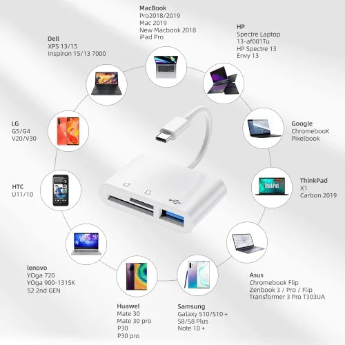 Vista 4 de RayCue Lector de tarjetas de memoria USB C a Micro SD TF, adaptador de lector de tarjetas de cámara USB 3 en 1 compatible con iPhone 15, iPad Pro