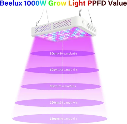 Vista 6 de Beelux Luz LED de Cultivo de 1000W para Plantas de Interior de Espectro Completo, Chips Dobles Mejorados e Interruptor Dual, Luces de Cultivo
