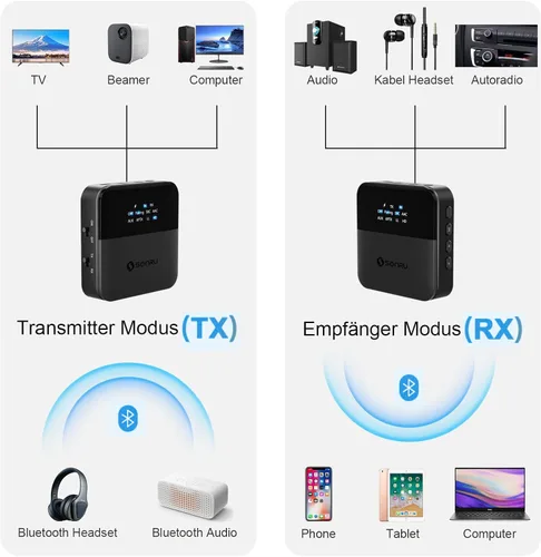 Vista 2 de SOARUN Transmisor FM Bluetooth 5.3, kit de coche adaptador de radio inalámbrico (marrón)
