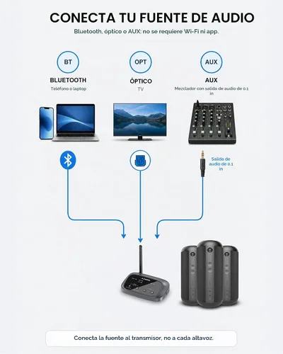Vista 6 de Avantree Harmony 2 - Sistema de altavoces inalámbricos multihabitación
