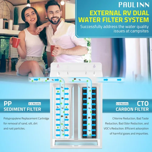 Vista 2 de PAULINN Sistema de Filtros de Agua Dobles Externos para RV, Filtro de Agua para Caravana Libre de Plomo y BPA con Accesorios de Latón y Soporte