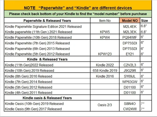 Vista 5 de Zcooooool Funda antideslizante para Kindle Paperwhite de 6" (7ª/6ª/5ª generación - 2015/2013/2012 modelo lanzado: DP75SDI o EY21) Funda de PU