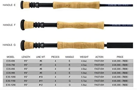 Vista 2 de echo3 Single-Hand Saltwater Fly Rod