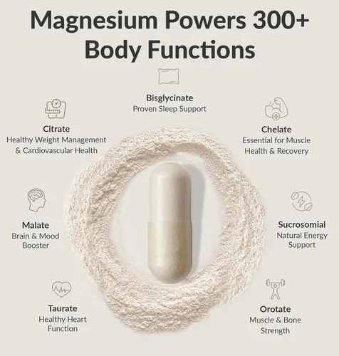 Vista 6 de BiOptimizers - Magnesio Breakthrough (60 cápsulas) y HCL Breakthrough (90 cápsulas) Paquete de suplementos