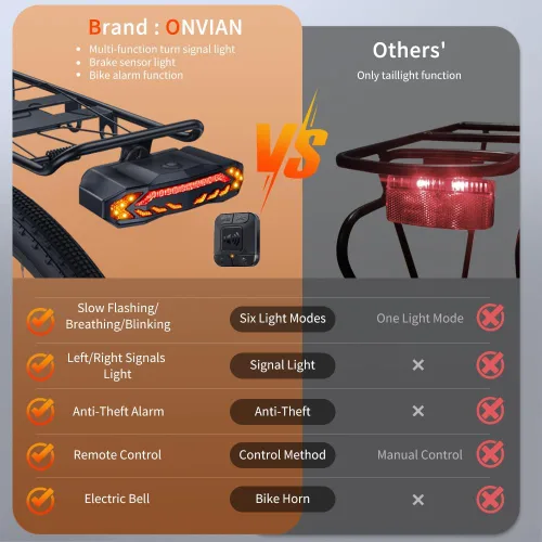 Vista 4 de Onvian Smart Bike Tail Light with Turn Signals, Rechargeable Bicycle Horn Bike Alarm with Remote, Auto-Sensing Bike Turn Signals Light Alarm