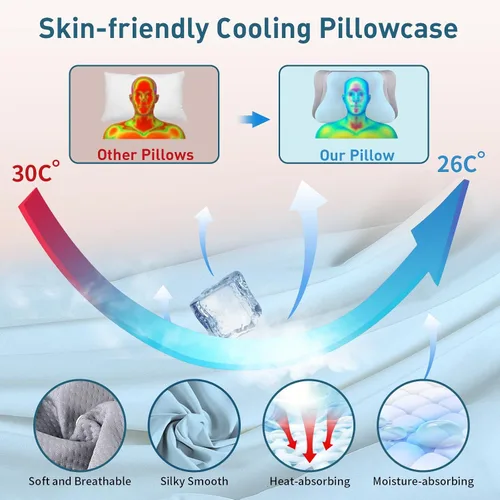 Vista 5 de Ylekto Almohada cervical para el cuello para aliviar el dolor, almohadas ergonómicas de espuma viscoelástica para dormir, almohada refrescante