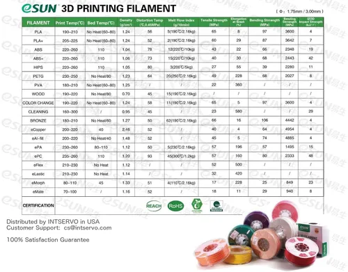 Vista 4 de eSUN PLA PRO (PLA+) - Filamento de impresora 3D, precisión dimensional +/- 0.001 pulgadas, carrete de 2.2 libras, de ¹/₁₆ pulgadas, color piel Beige