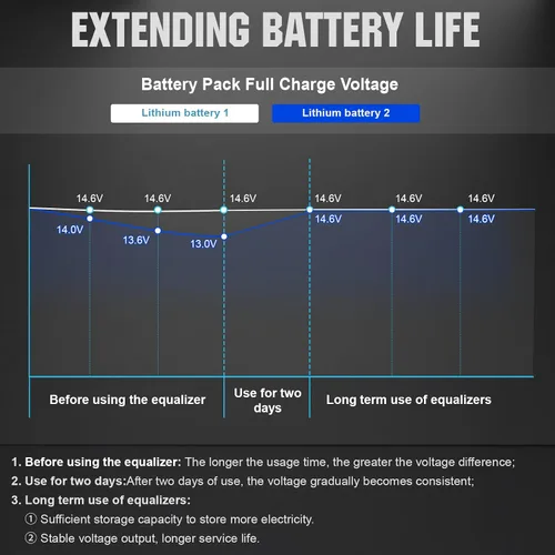 Vista 4 de ECO-WORTHY Equilibrador de Batería 48V Equilibrador de Batería para Banco de 24V/36V/48V, Compatible con Batería LiFePO4, Ácido de Plomo/Gel/SLA